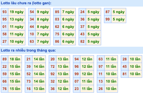 Chốt số cầu miền bắc  1/8/2024