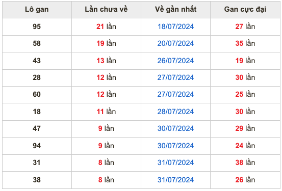 Thống lô lô lô dự đoán xổ số miền bắc 10/8/2024