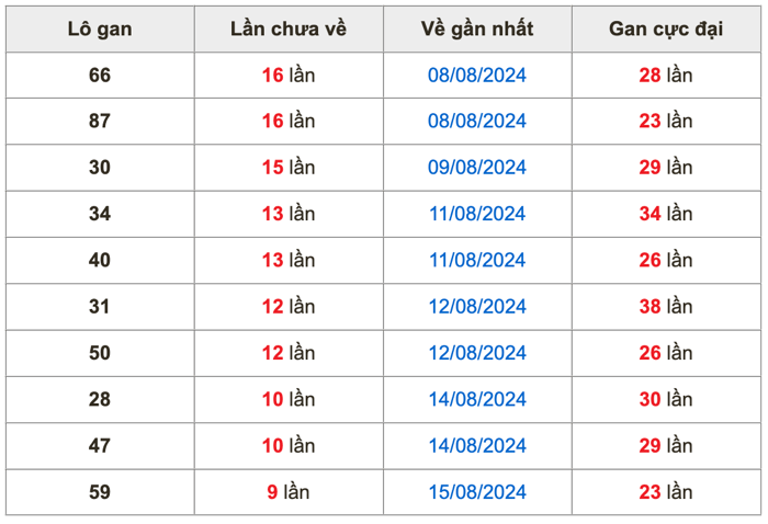 Chốt số cầu miền bắc  25/8/2024