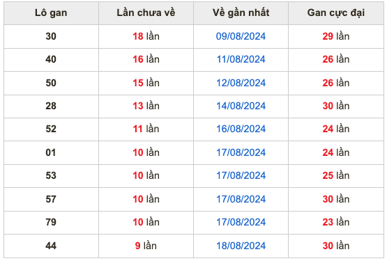 Chốt số cầu miền bắc  27/8/2024