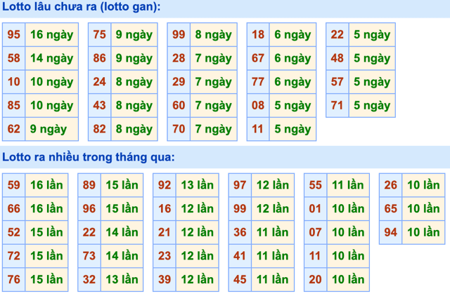 Chốt số miền bắc 4/8/2024