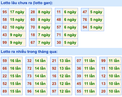 Chốt số cầu miền bắc 04 /8/2024