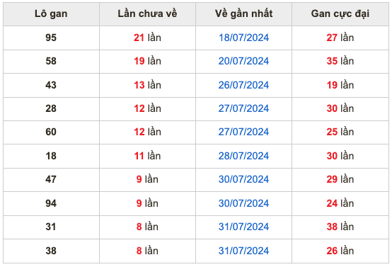 dự đoán xổ số miền Bắc ngày 09/8/2024