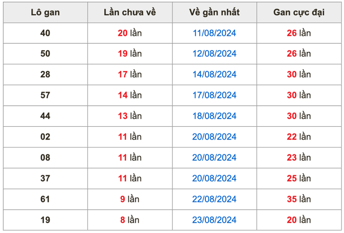 Soi cầu dự đoán xổ số miền Bắc ngày 01/9/2024