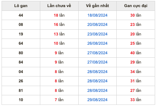 Soi cầu dự đoán xổ số miền Bắc ngày 06/9/2024