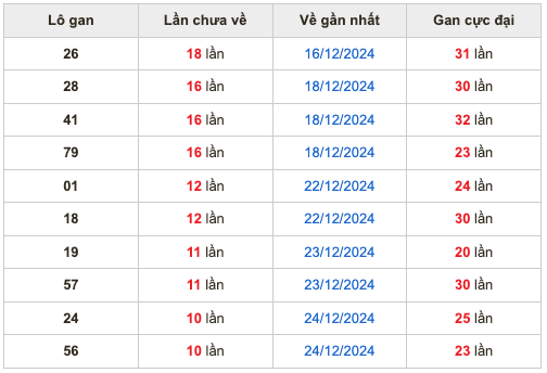 Thống lô kê gan Soi Cầu XSMB 04-01-2025