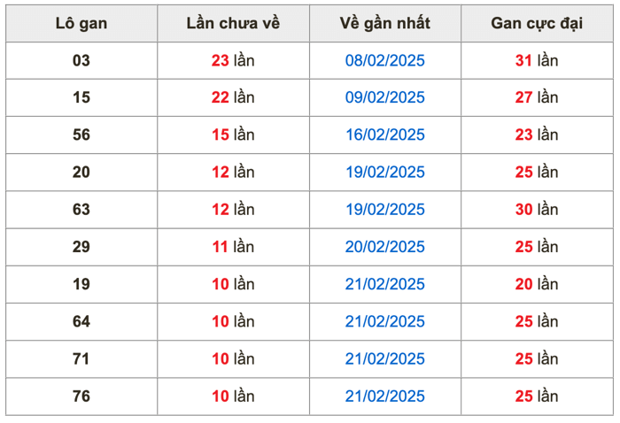 Thống lô kê gan Soi Cầu XSMB 04-03-2025