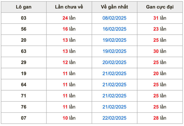 Thống lô kê gan Soi Cầu XSMB 05-03-2025