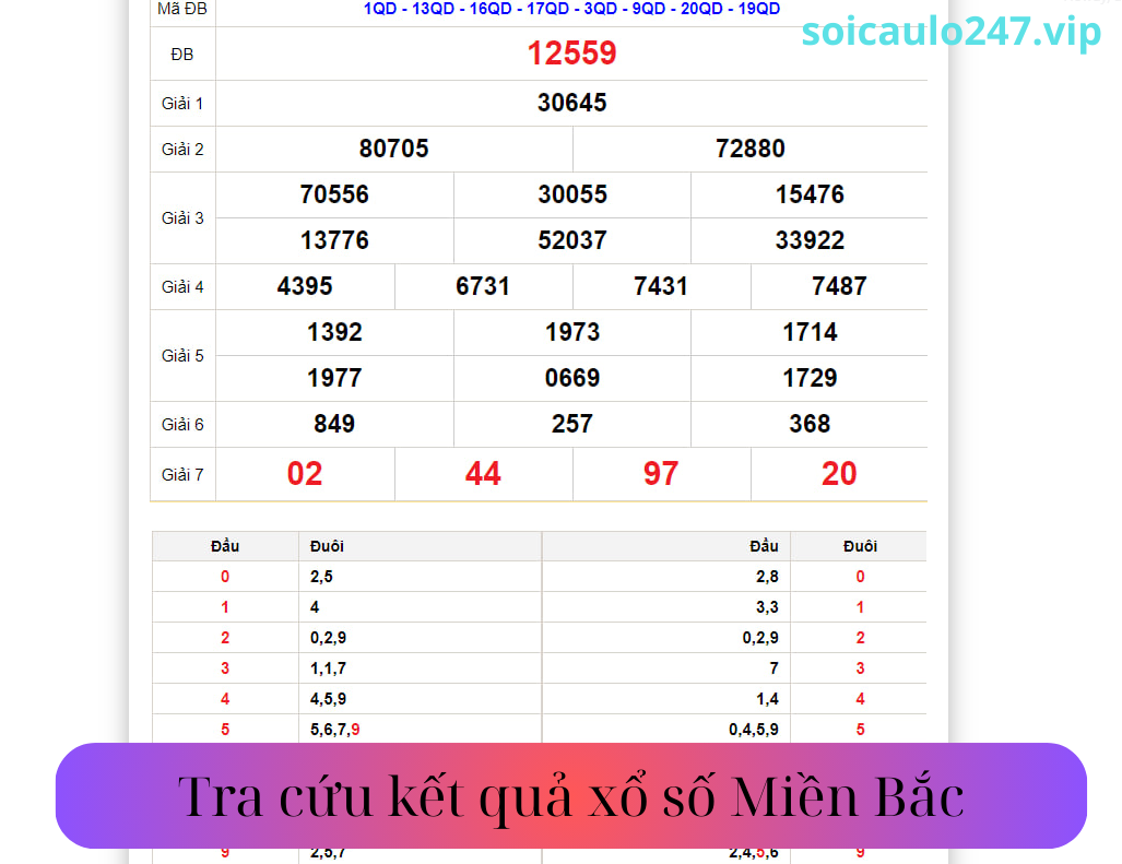 Tra cứu kết quả xổ số Miền Bắc